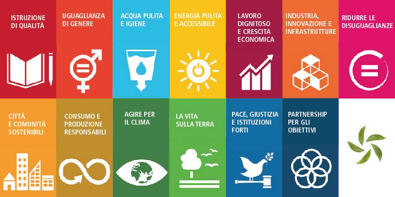 Agenda 2030